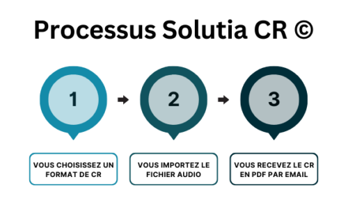 Modern Steps Project Management Process Infographic Graph